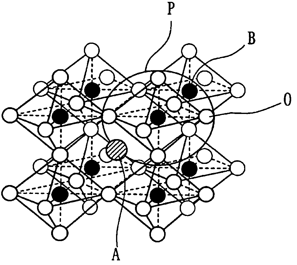 Piezoelectric ceramic composition and piezoelectric ceramic electronic component