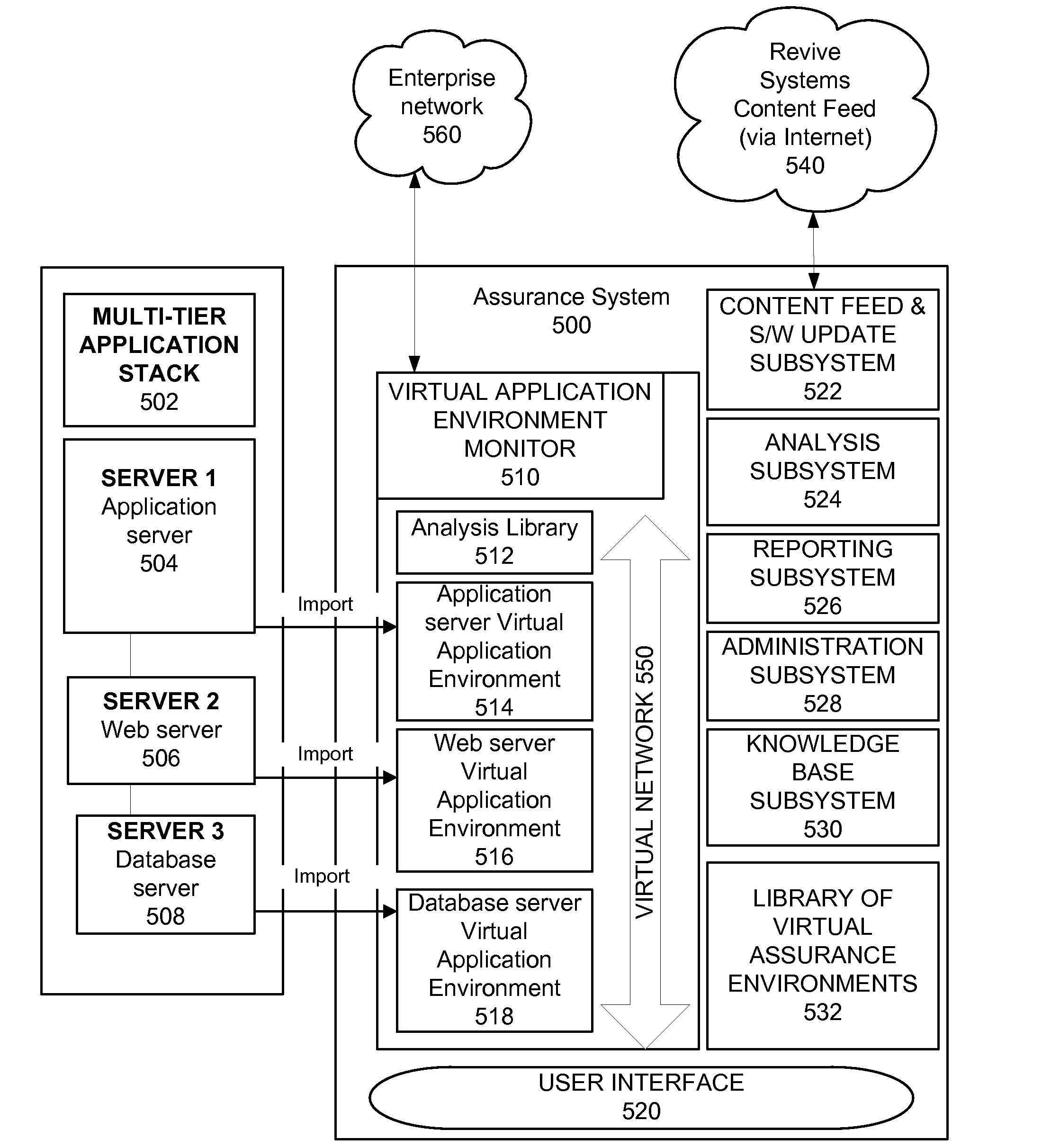 System and method for creating an assurance system in a production environment