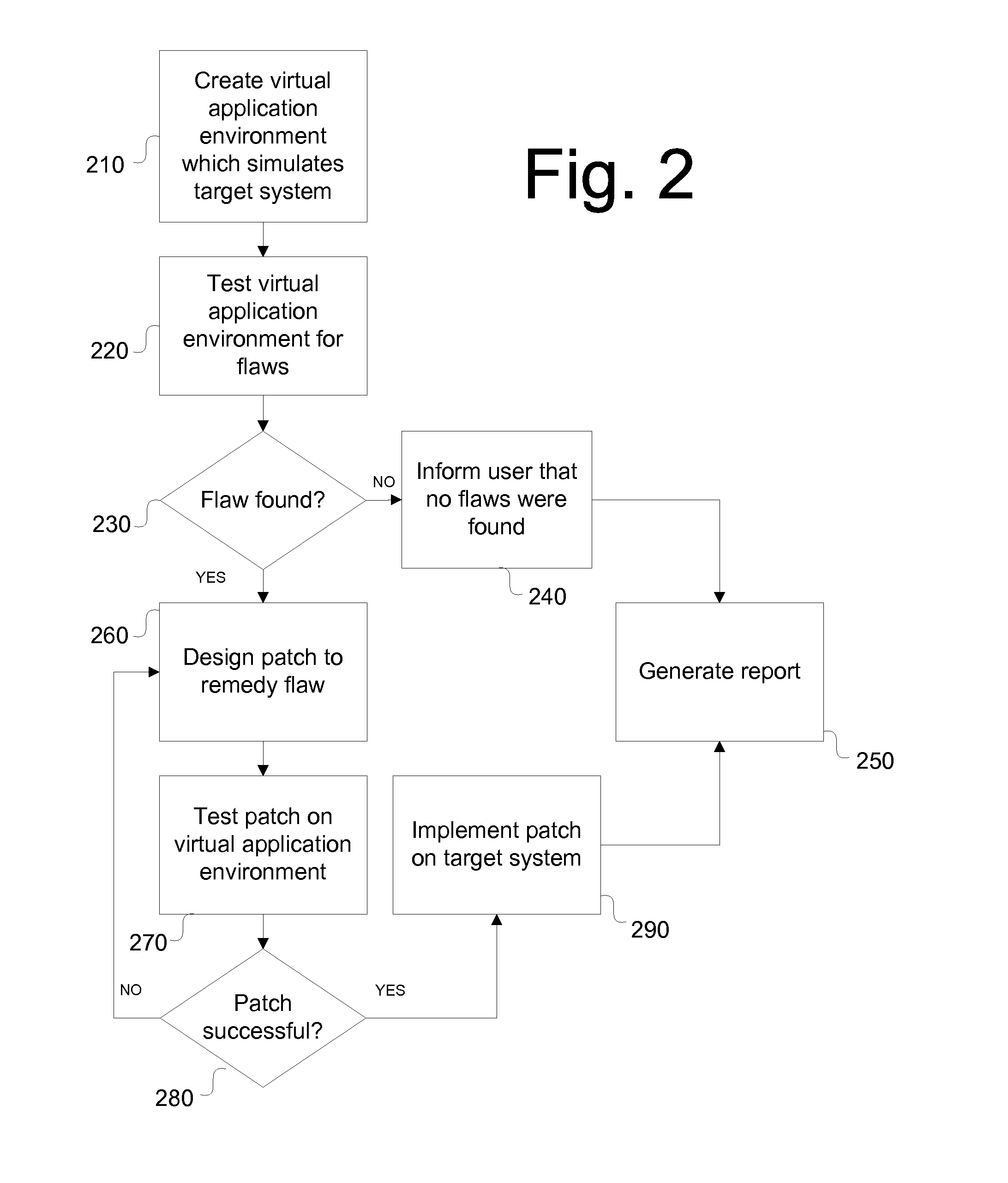 System and method for creating an assurance system in a production environment