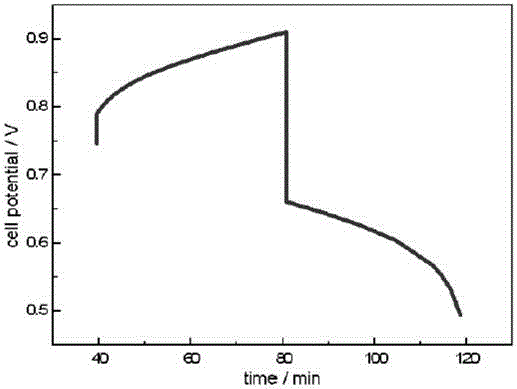 Low-cost flow battery negative electrode electrolyte and preparation method therefor