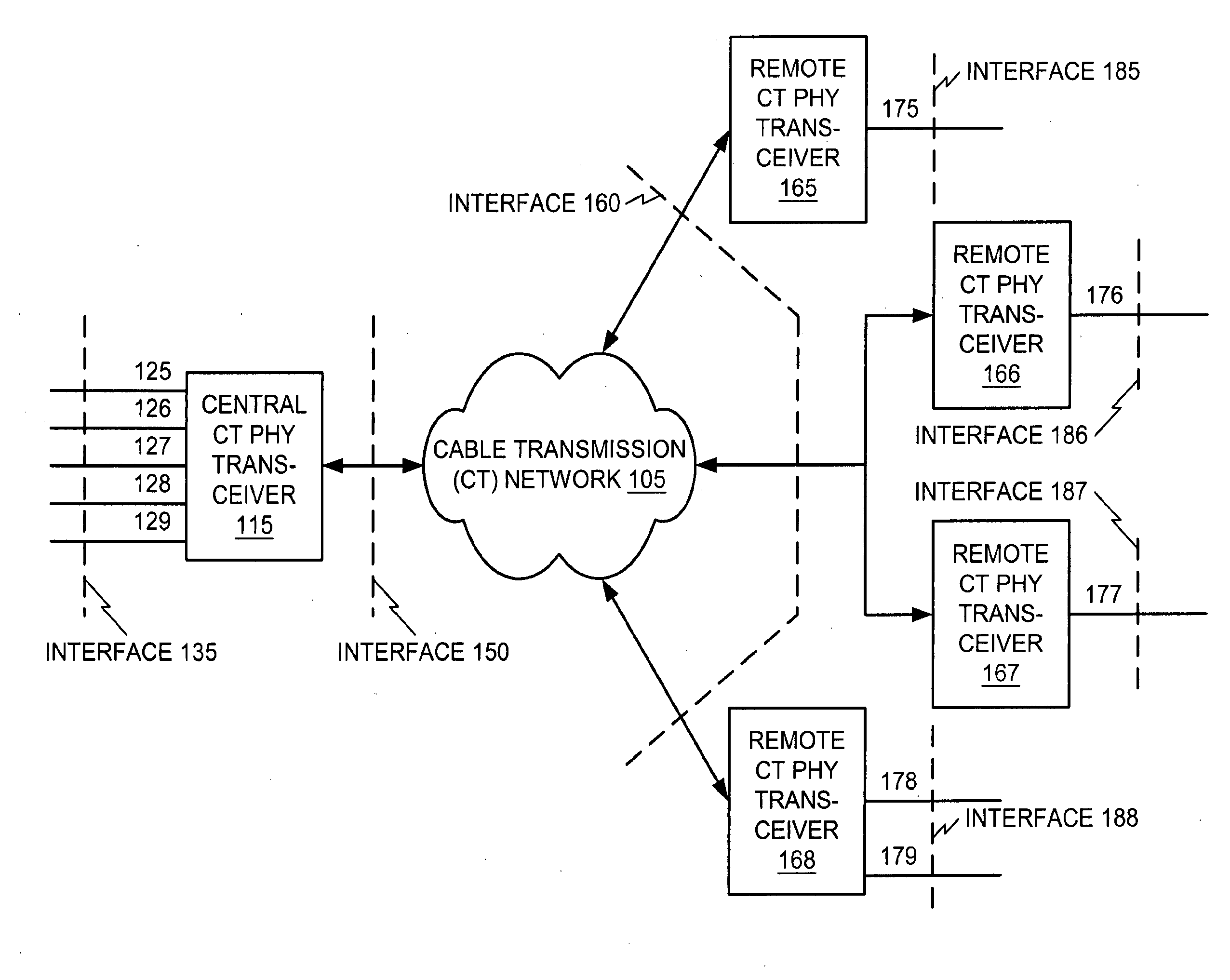 Communication of active data flows between a transport modem termination system and cable transport modems