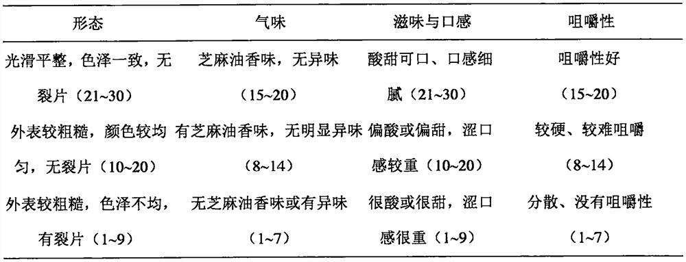 A Sesame Lignan Chewable Tablet with Improving and Stress Relieving Effects