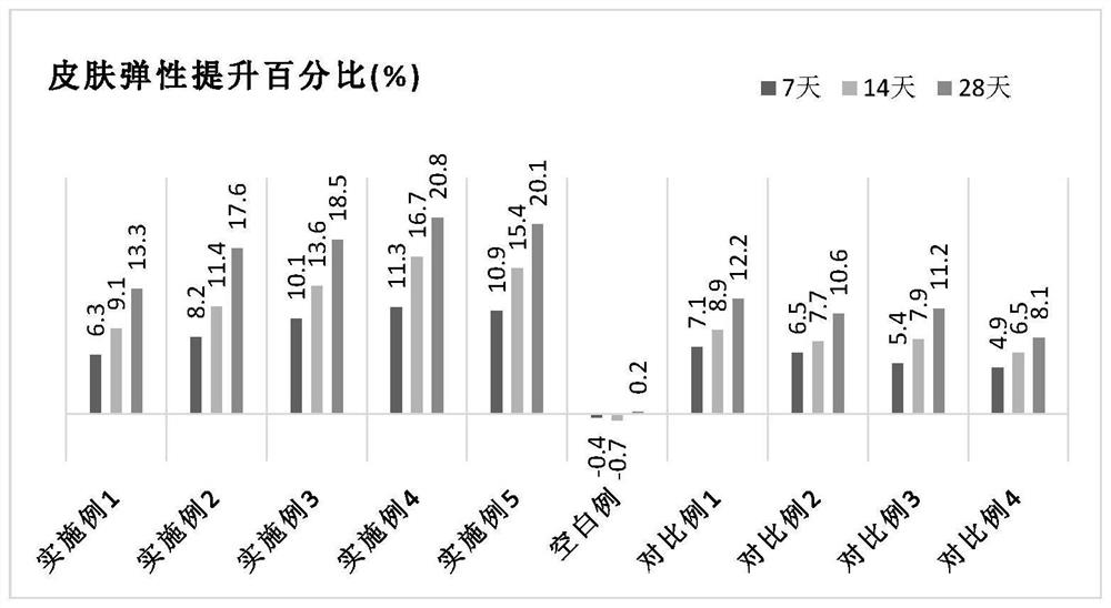 Anti-wrinkle and firming composition and cosmetics