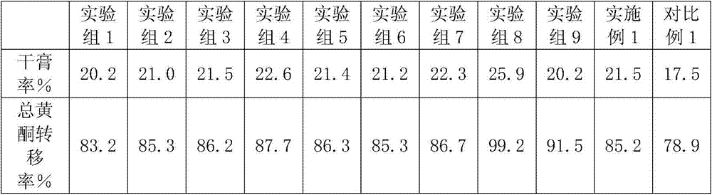 Houttuynia cordata extract feed additive and preparation method thereof