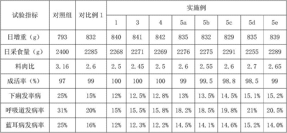 Houttuynia cordata extract feed additive and preparation method thereof