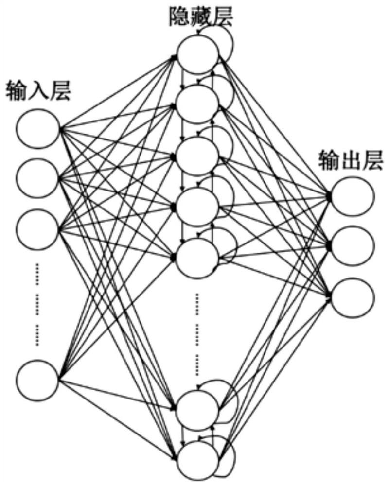 A Drilling Accident Early Warning Method Based on Time Recurrent Neural Network