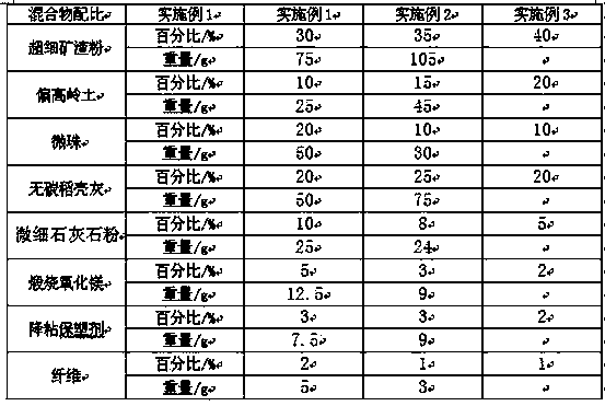 Cementing material with strength grade of above 200MPa and preparation method thereof