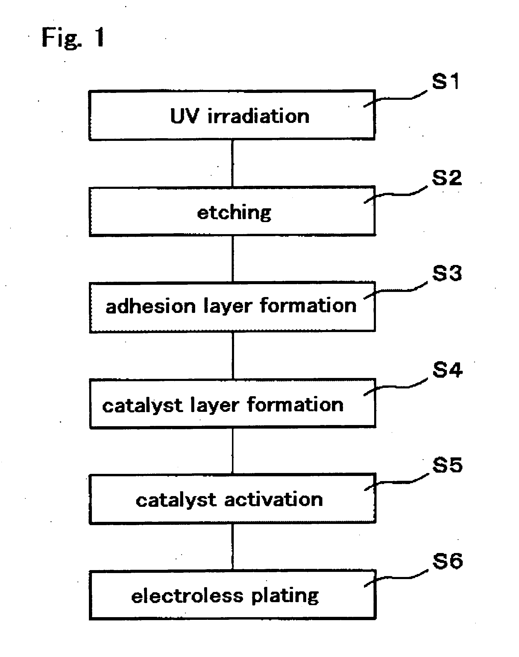 Method of plating on a glass base plate and a method of manufacturing a perpendicular magnetic recording medium