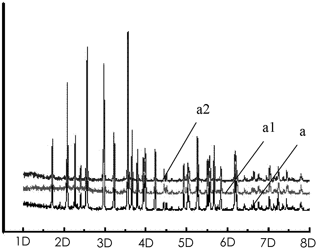 Method for removing impurities from lithium iron phosphate (LiFePO4) and LiFePO4 battery