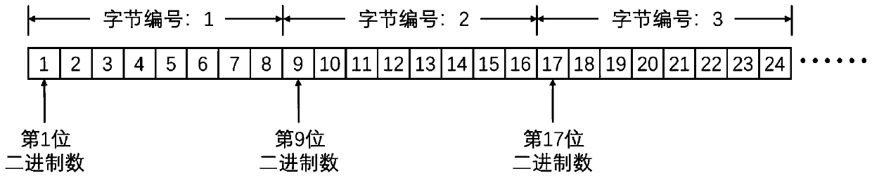 Reliable transmission method for named data network data fragments based on byte numbers