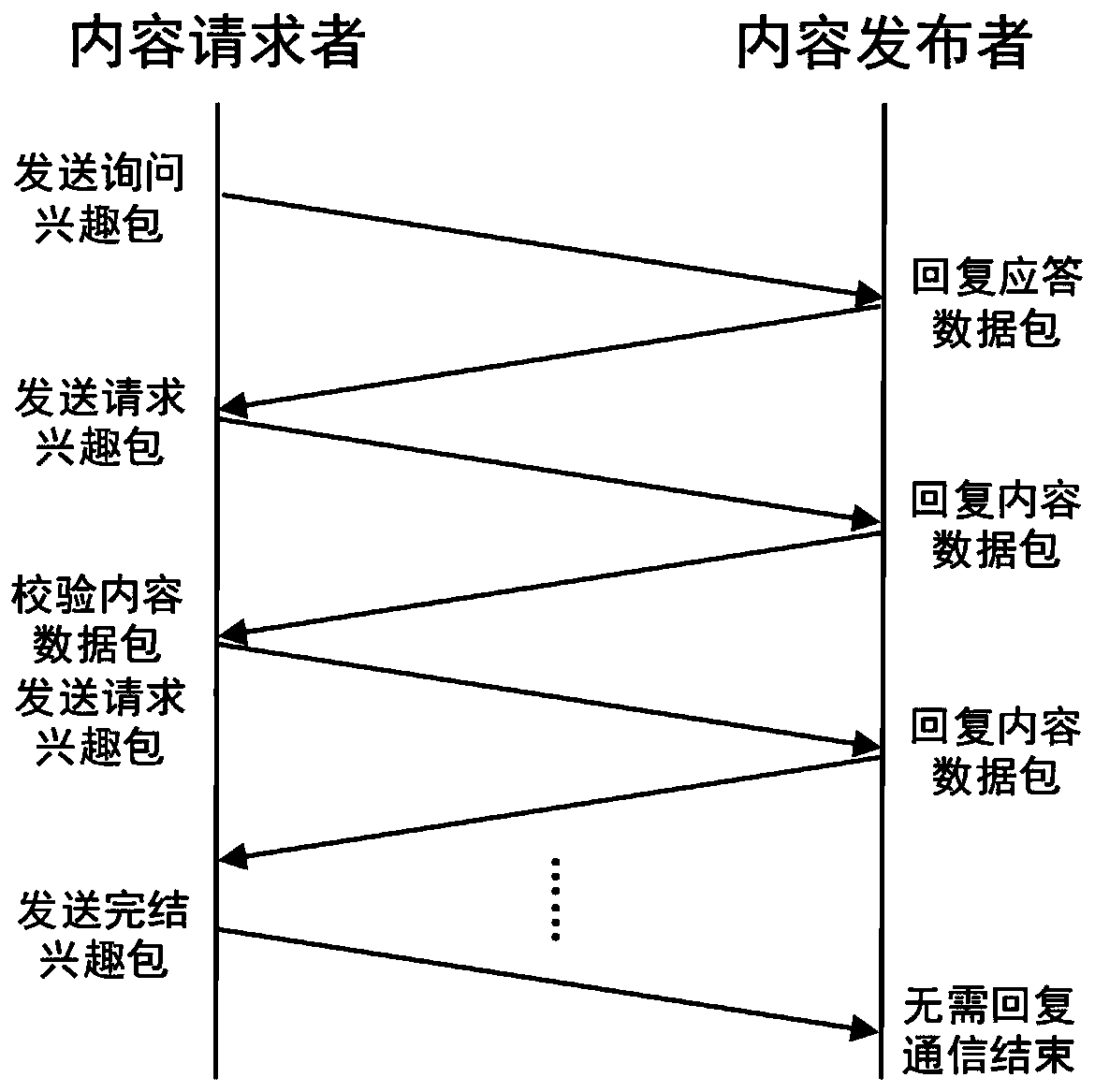 Reliable transmission method for named data network data fragments based on byte numbers