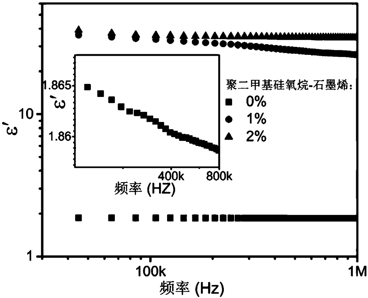 Polydimethylsiloxane/graphene flexible composite film with negative dielectric constant and preparation method thereof