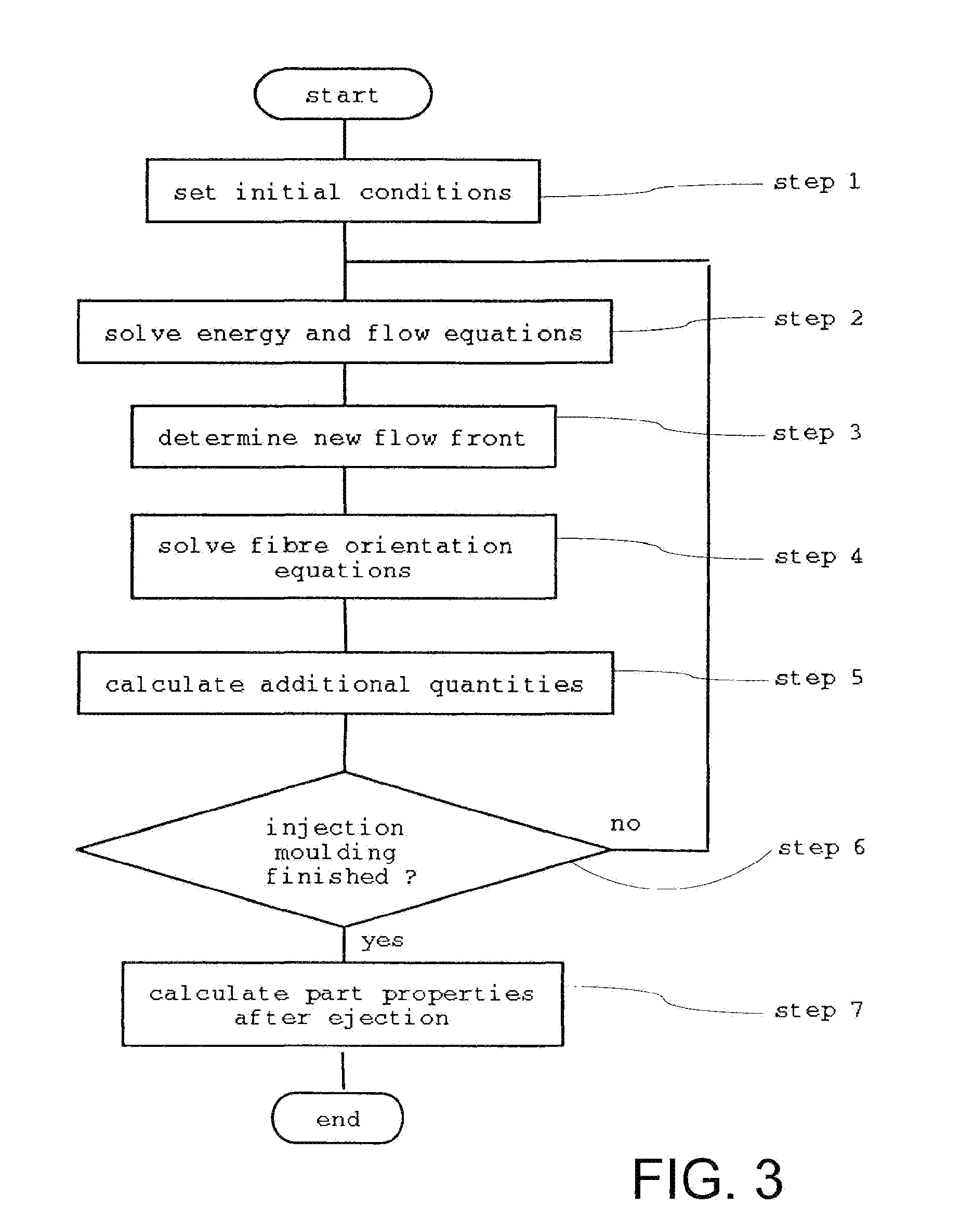 Method and Apparatus for Describing the Statistical Orientation Distribution of Particles in a Simulation of a Mould Filling Process