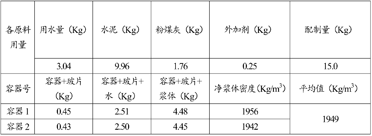 Proportioning method for gap concrete