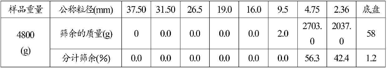 Proportioning method for gap concrete