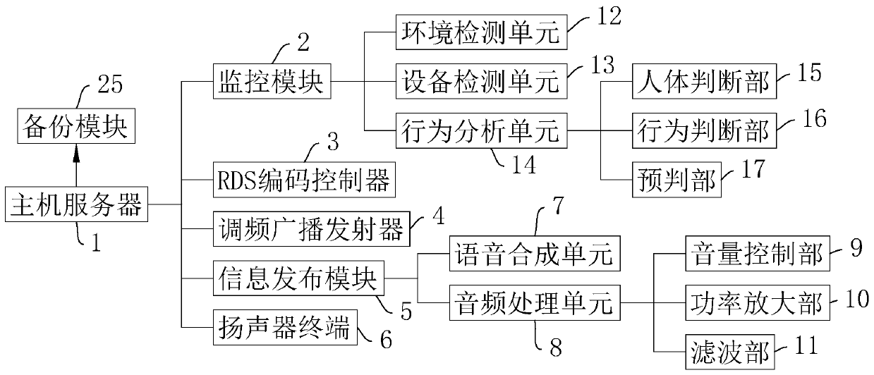 Multi-task intelligent voice alarm system