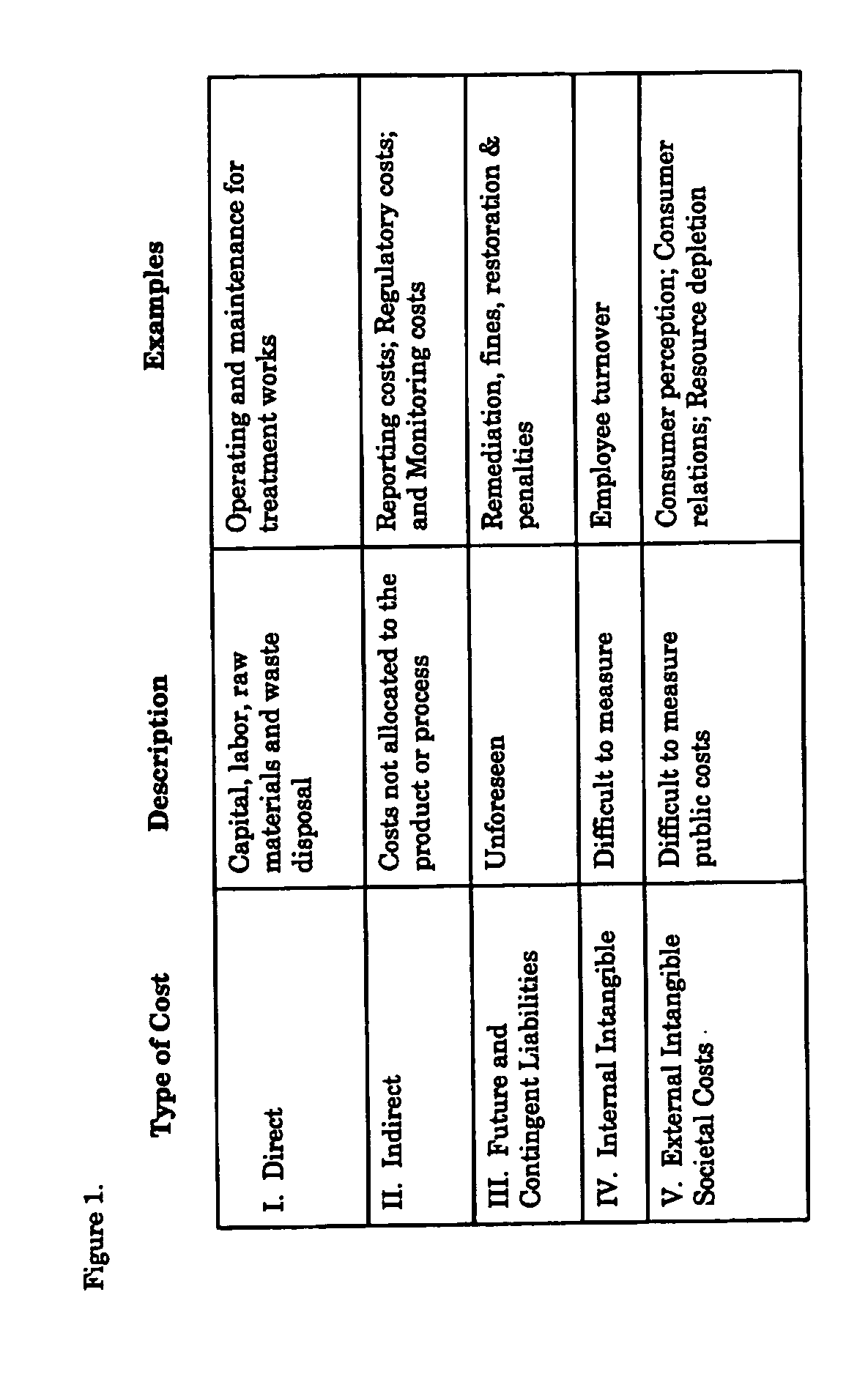 Means for incorporating sustainability metrics and total cost benefit analysis in decision-making