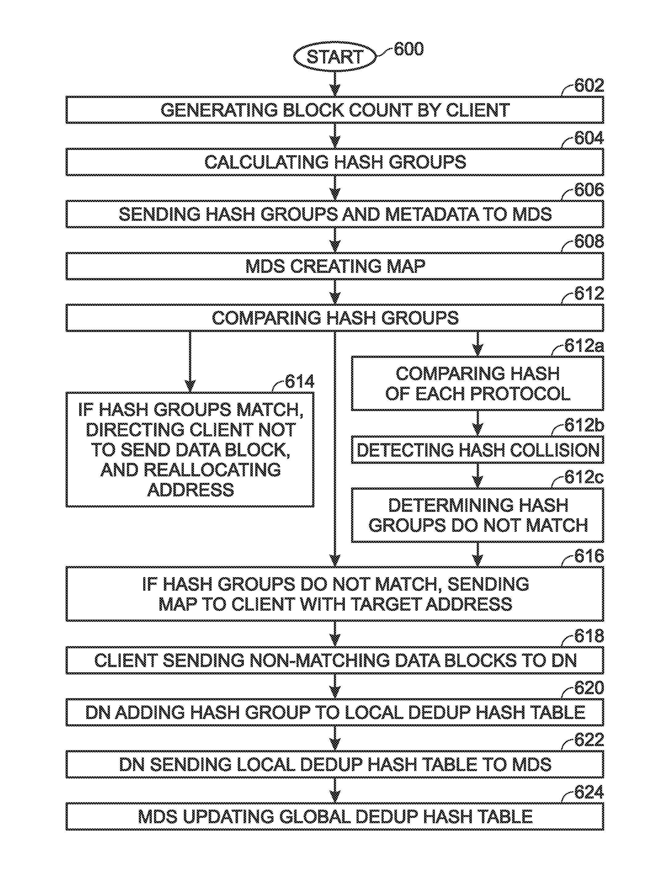 Distributed file system with client-side deduplication capacity