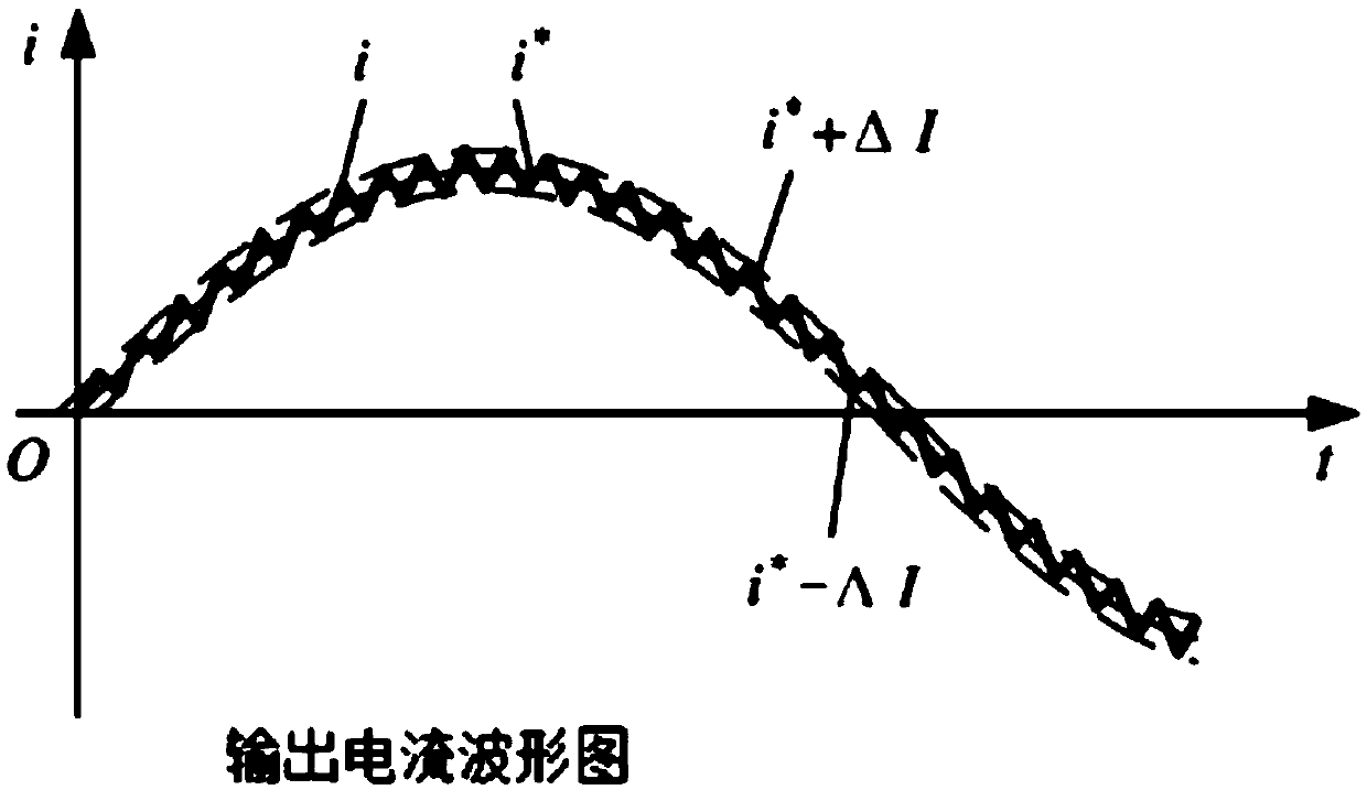 Motor current sampling method and motor control method and device