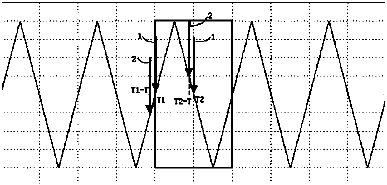 Motor current sampling method and motor control method and device