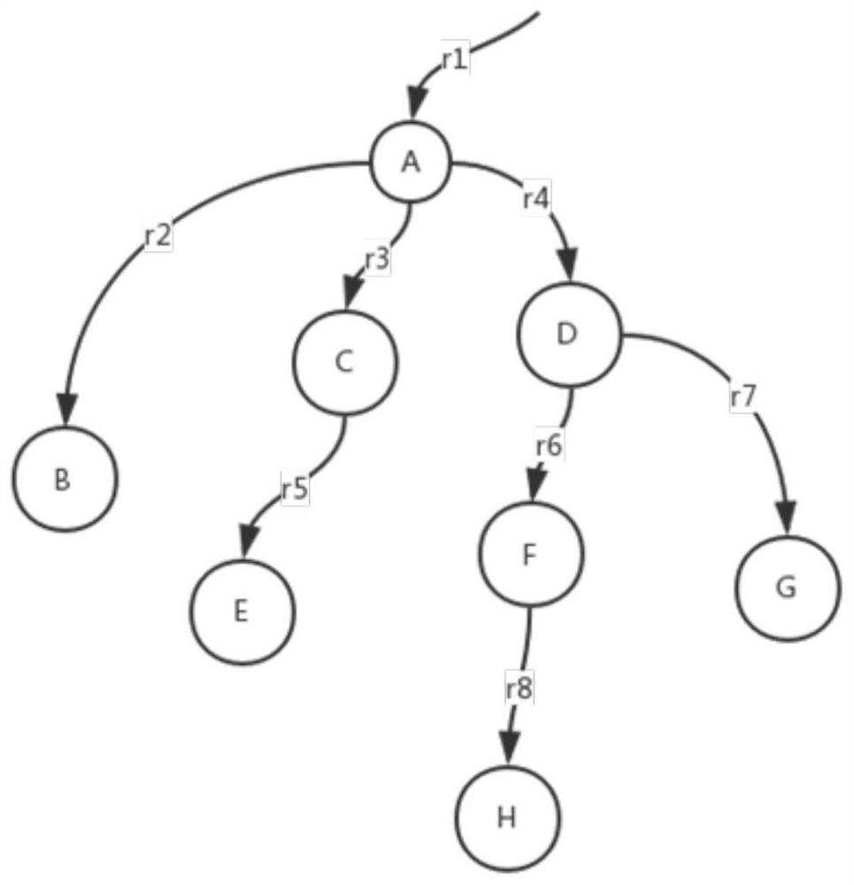 A message processing method and device