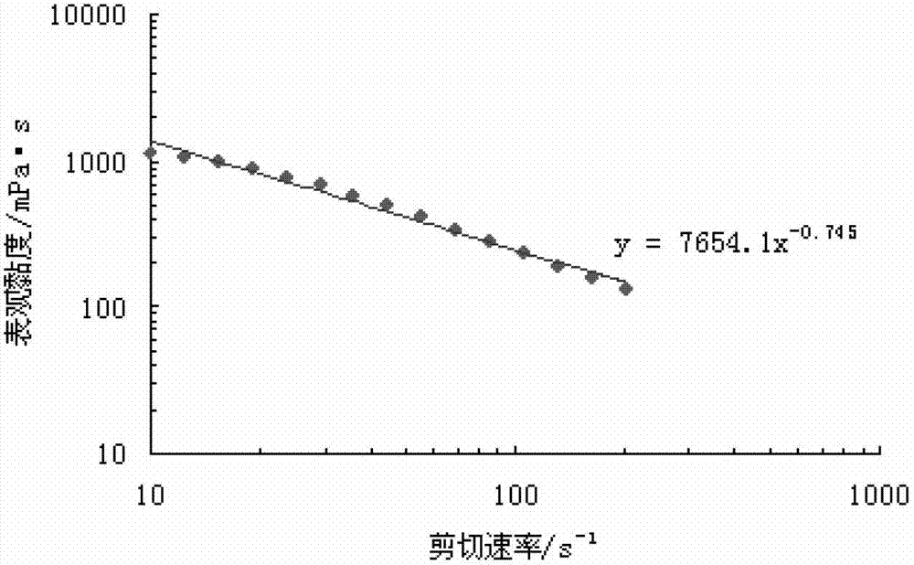 Temporary blocking agent, composite blockage removal agent and combined blockage removal method using temporary blocking agent and composite blockage removal agent