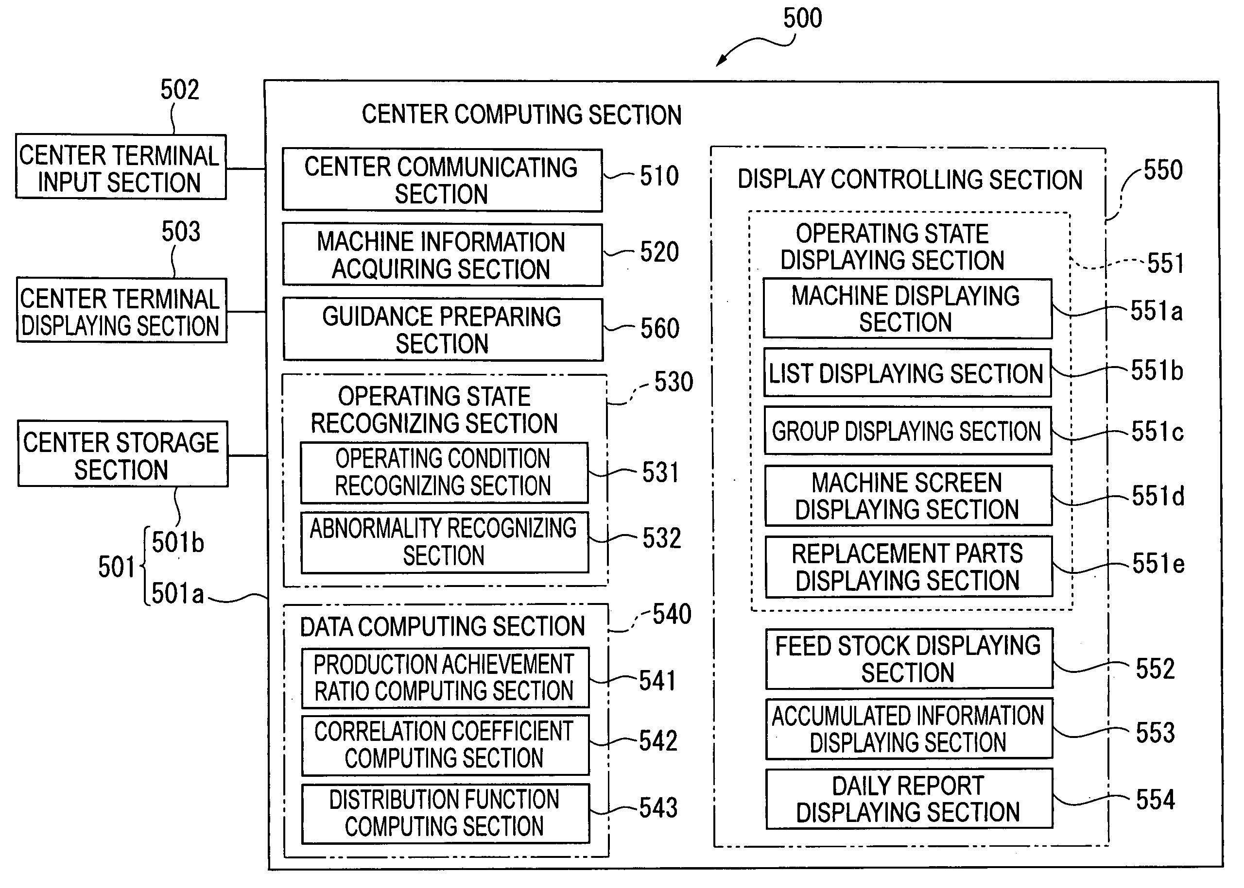 Management supporting apparatus, management supporting system, management supporting method, management supporting program, and a recording medium with the program recorded therein