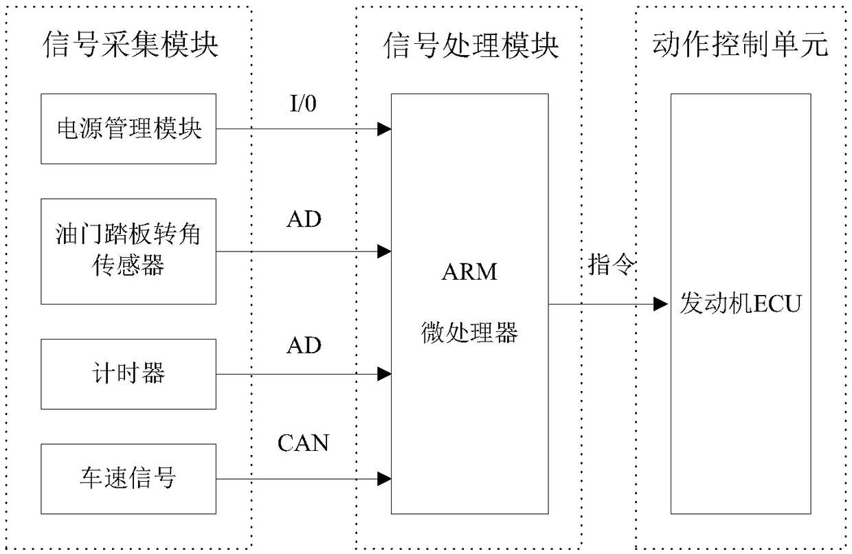 Method and device for reducing engine combustion noise