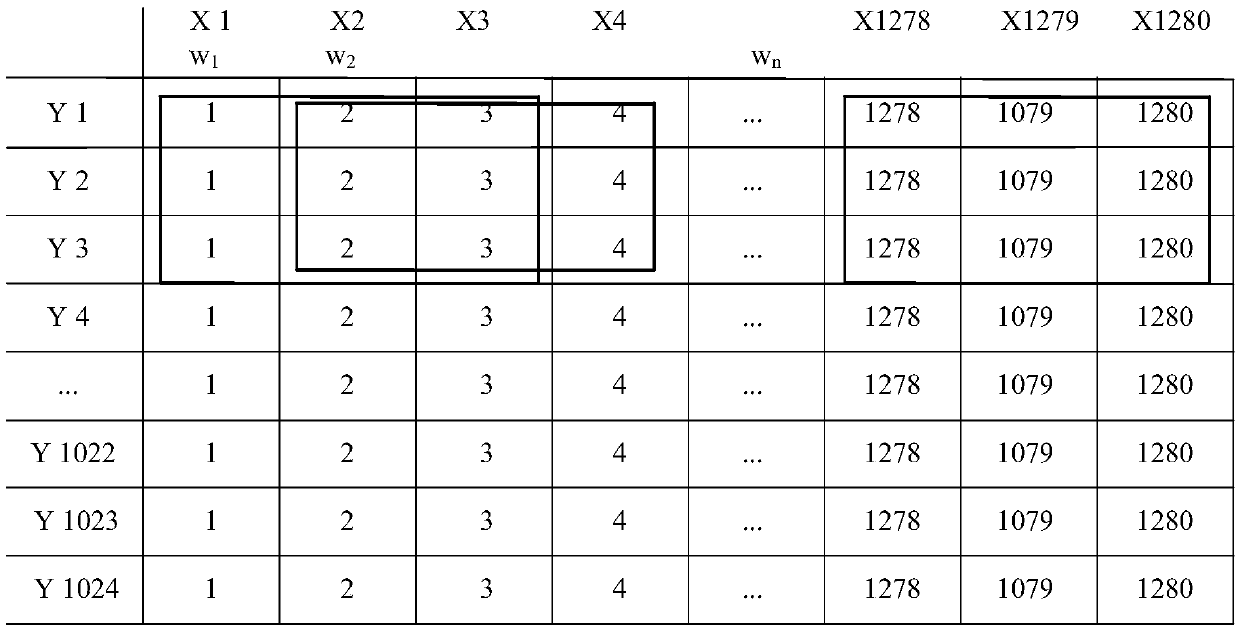 Image full-screen anti-aliasing method and device for head-up display characters