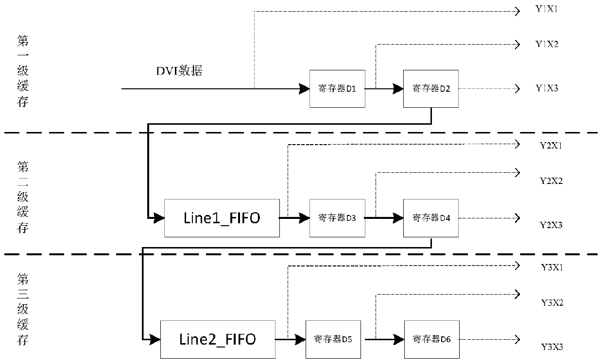 Image full-screen anti-aliasing method and device for head-up display characters