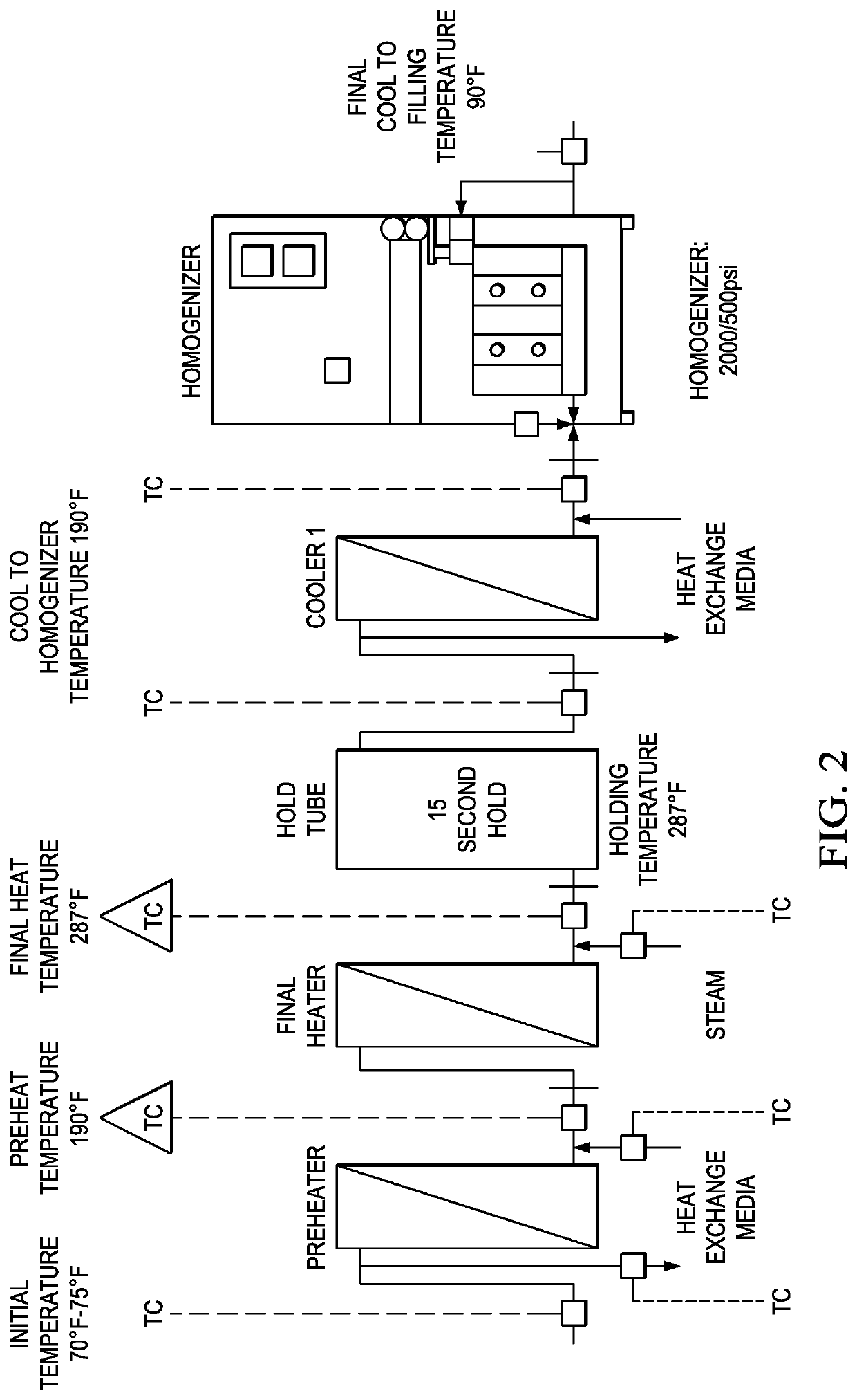 Ready-to-drink plant protein beverage product and methods for making same