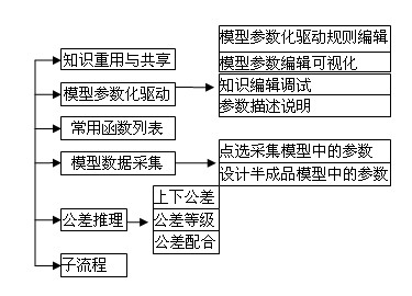 Full three-dimensional digital knowledge base system and application method of knowledge base