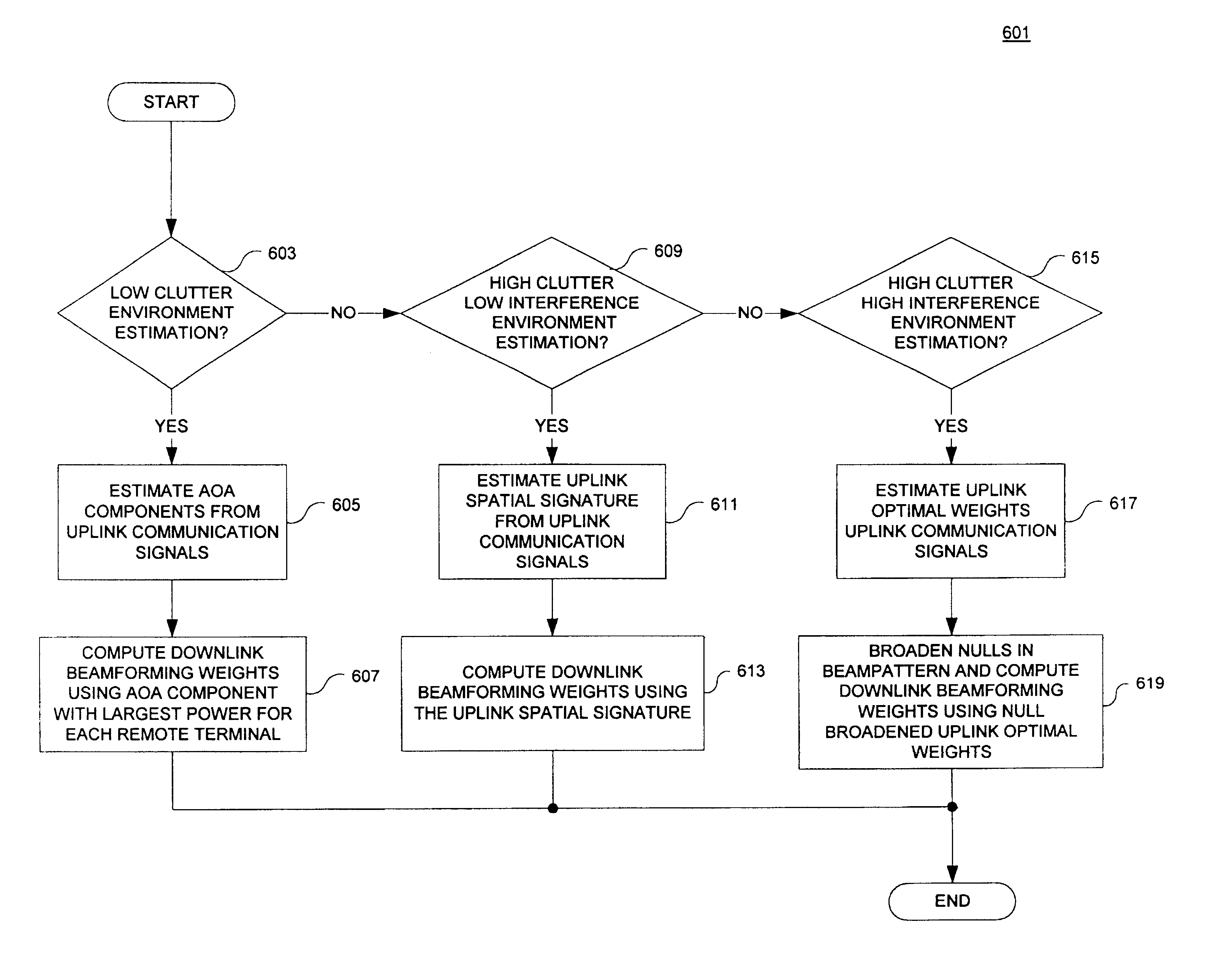 Method and apparatus for estimating downlink beamforming weights in a communications system