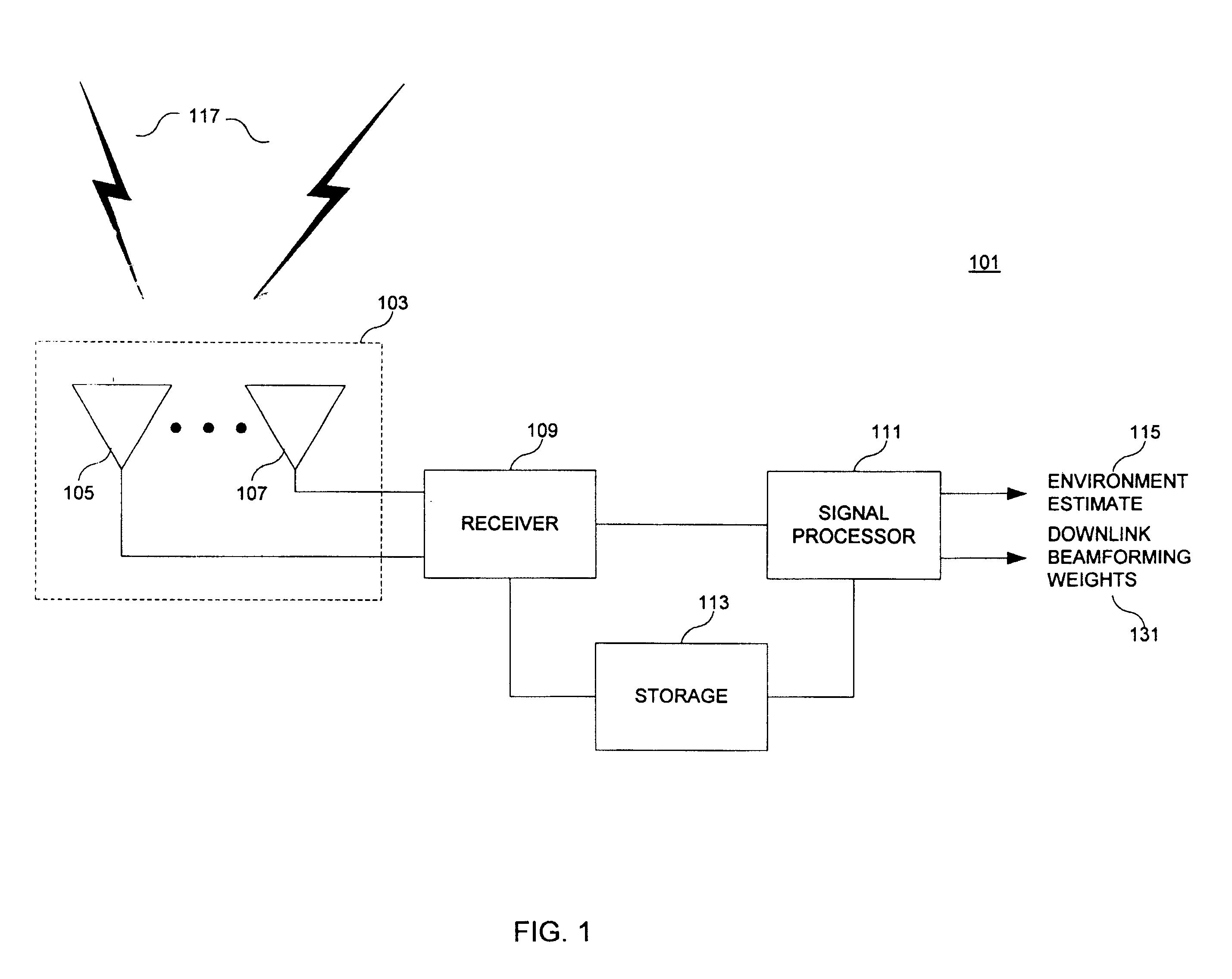 Method and apparatus for estimating downlink beamforming weights in a communications system