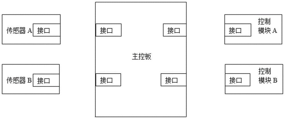 Method for controlling electronic building blocks by graphical programming