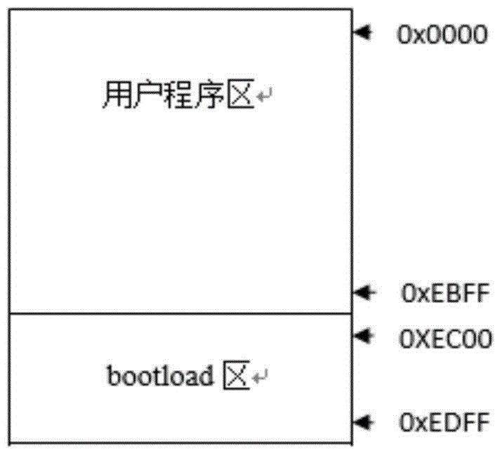 Method for controlling electronic building blocks by graphical programming