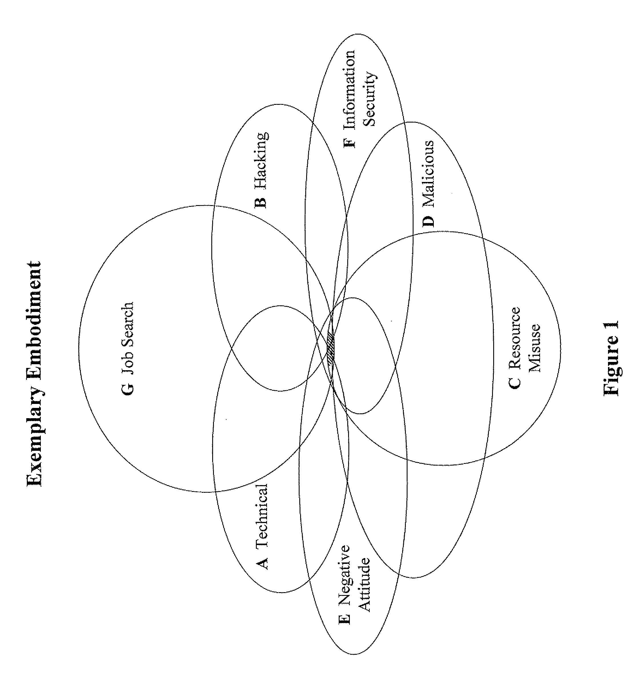 Methods for user profiling for detecting insider threats based on internet search patterns and forensics of search keywords