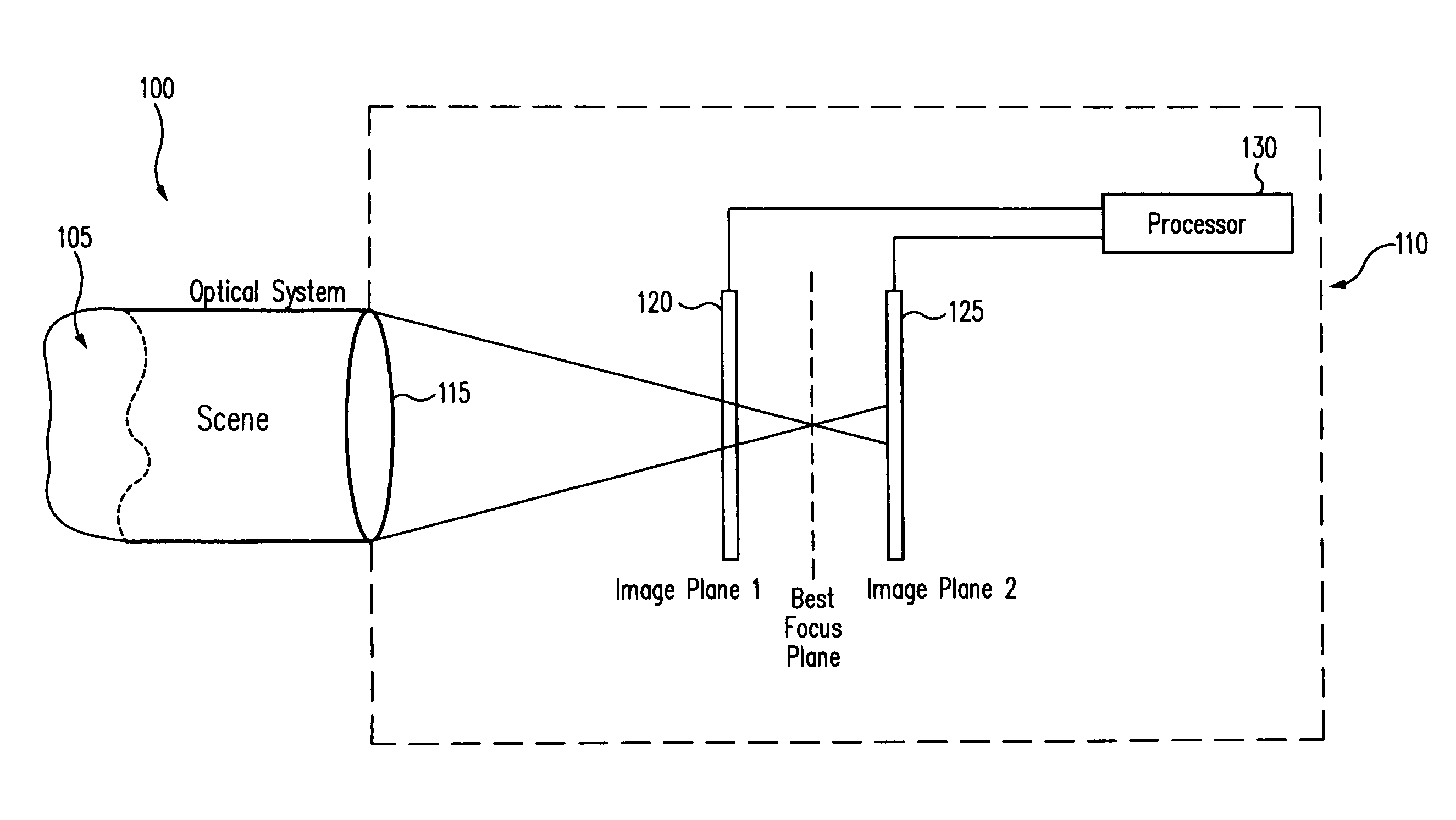 Phase diversity ranging sensor