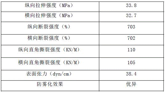 Special cultivation film and preparation method thereof