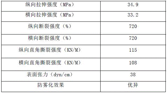 Special cultivation film and preparation method thereof