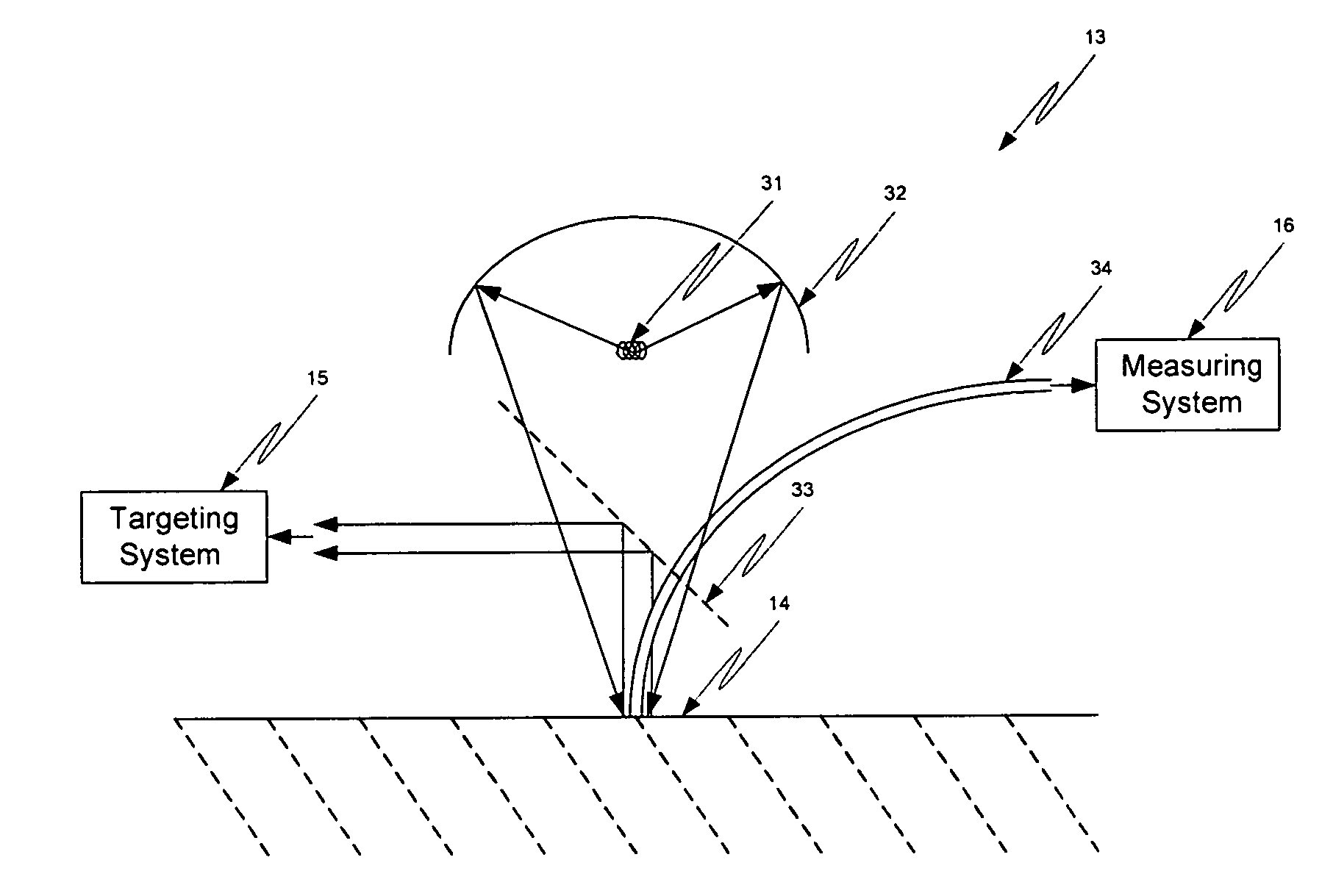 Method and apparatus for noninvasive targeting