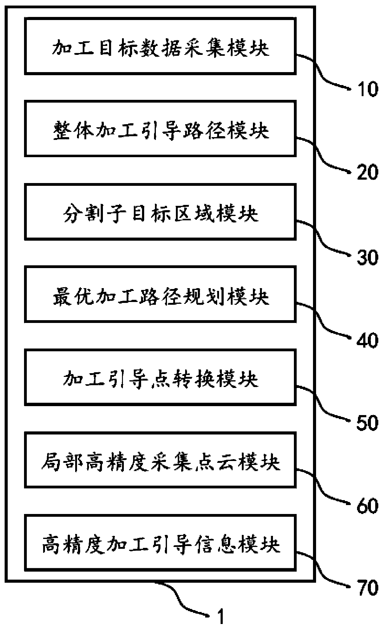 Robot vision guiding method and device based on integration of global vision and local vision