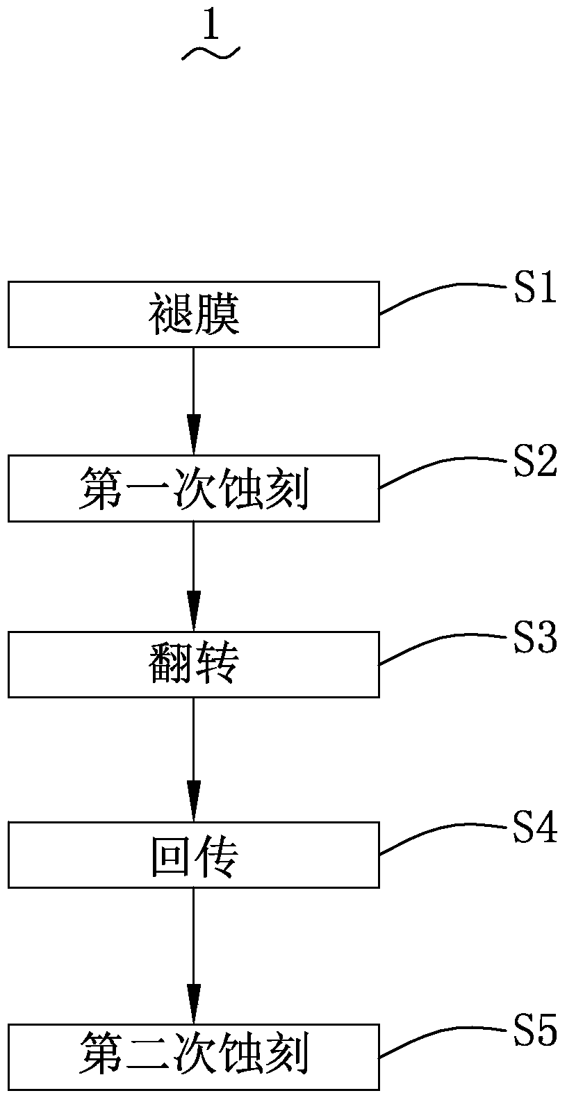 Etching method of thick copper circuit board