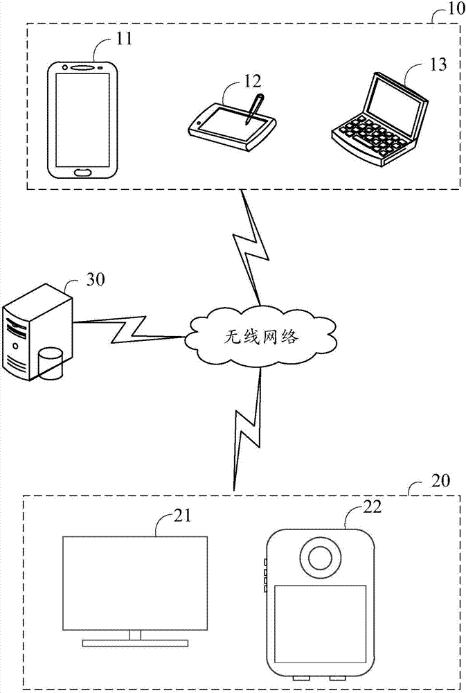 Method and device for processing software upgrading, and terminal