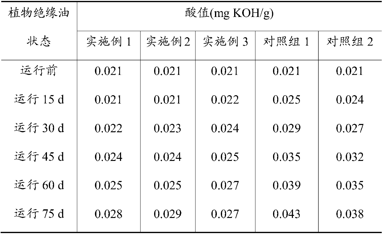 Oil-soluble chitosan derivative and preparation method and application thereof