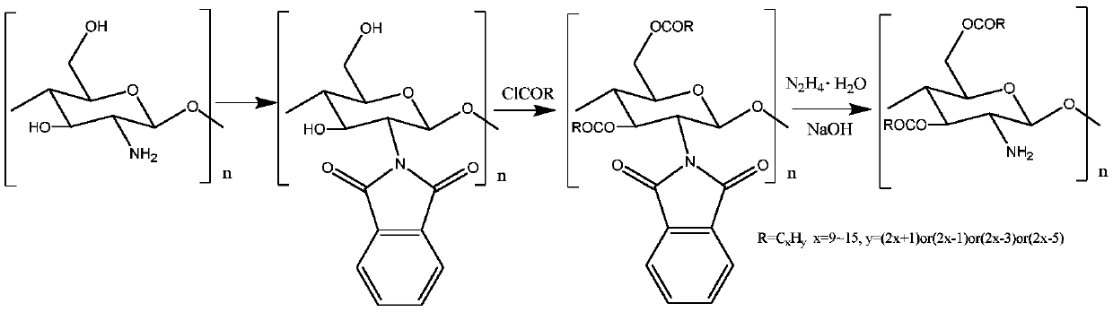 Oil-soluble chitosan derivative and preparation method and application thereof