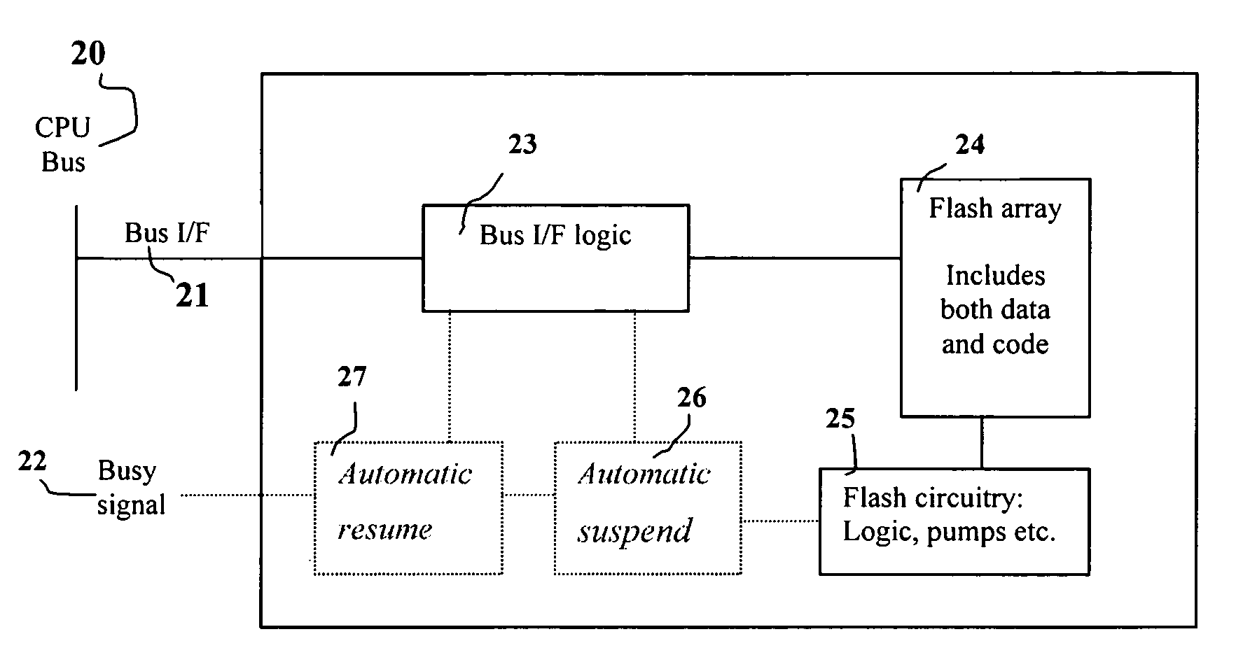 System and method for enabling non-volatile memory to execute code while operating as a data storage/processing device