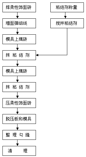 Method for constructing flexible facing brick