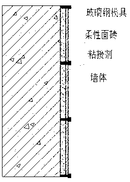 Method for constructing flexible facing brick