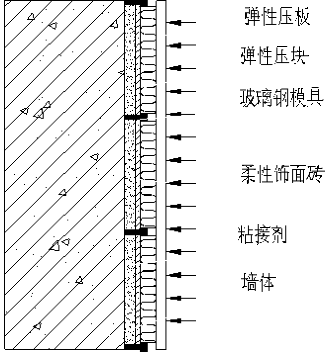 Method for constructing flexible facing brick